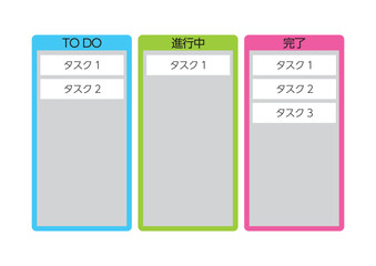 タスク管理ツール画面（日本語）