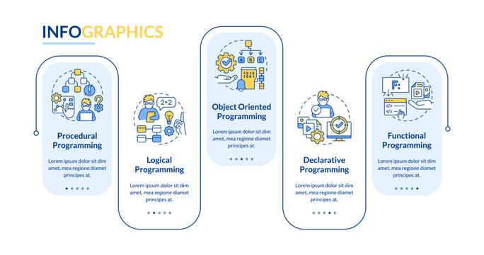 Types of programming paradigms rectangle infographic template. Data visualization with 5 steps. Editable timeline info chart. Workflow layout with line icons. Lato-Bold, Regular fonts used