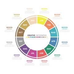 Business infographic for all month. Circle Infographic template planners concept with 12 options, steps or processes