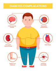 Diabetes complications infographic, illustration of a man with diabetes - obrazy, fototapety, plakaty