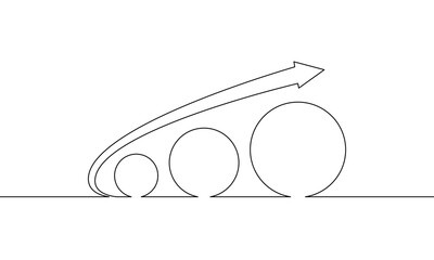 Continuous line drawing of graph business icon. Arrow up with circle, growth graph, bar chart. Object one line, single line art, vector illustration