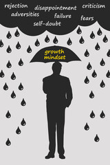 umbrella growth mindset