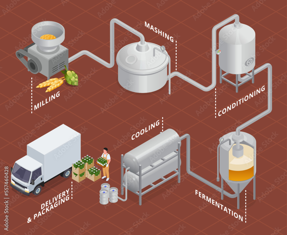 Sticker Isometric Brewery Flowchart