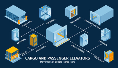 Cargo Passenger Elevators Infographics