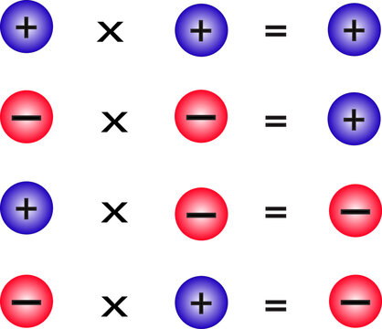 multiplication  of relative decimals vector image