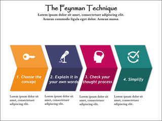 The Feynman Technique with Icons in an infographic template
