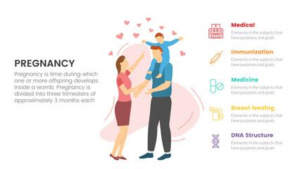 happy couple play with toddler for pregnant or pregnancy infographic concept for slide presentation with 5 point list