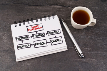 On a dark surface, a cup of coffee, a pen and a notepad with the inscription - Career development