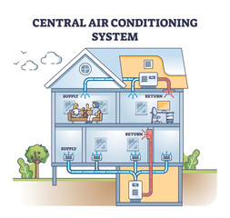 Central air conditioning system with AC temperature control outline diagram. Labeled educational scheme with home cooling technology vector illustration. Technical household cold pipeline drawing.