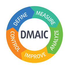 DMAIC vector infographic illustration acronym concept of Define, Measure, Analyze, Improve, and Control with keywords
