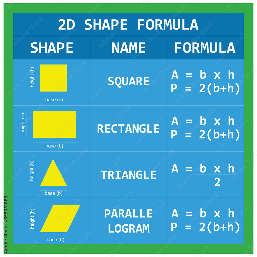 Poster table of 2-dimensional flat wake formulas. square, rectangle, triangle and parallelogram complete wi