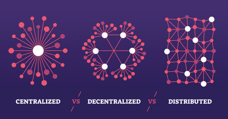 Centralized, decentralized and distributed data differences outline diagram. Labeled educational scheme with information storage methods vector illustration. Visual dots connection network comparison.