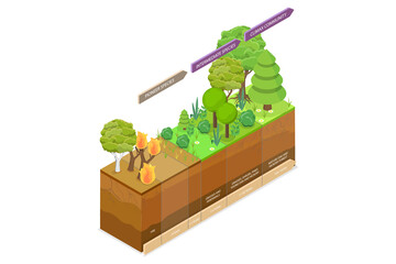 3D Isometric Flat  Conceptual Illustration of Ecological Recovery