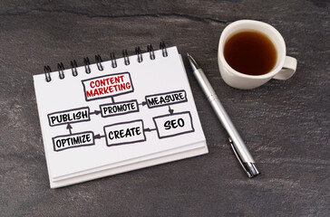 On a dark surface, a cup of coffee, a pen and a notepad with the inscription - content marketing