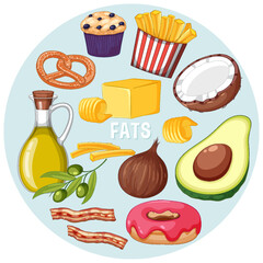 Variety of fat foods