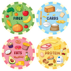 Food nutrition groups set