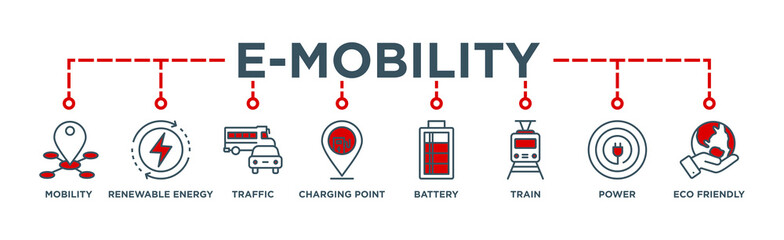 E-mobility banner web icon vector illustration concept with icon of mobility, energy, traffic, charging point, battery, lrt, power and eco-friendly