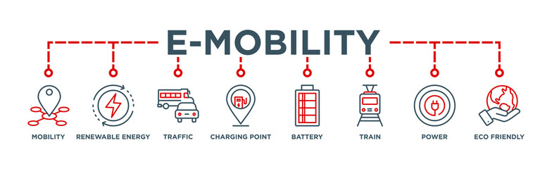E-mobility banner web icon vector illustration concept with icon of mobility, energy, traffic, charging point, battery, lrt, power and eco-friendly