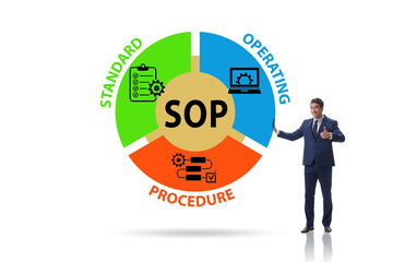Concept of standard operating procedure