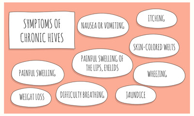 Symptoms of Chronic hives.  Vector illustration for medical journal or brochure. 