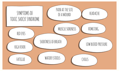 symptoms of Toxic Shock Syndrome.  Vector illustration for medical journal or brochure. 