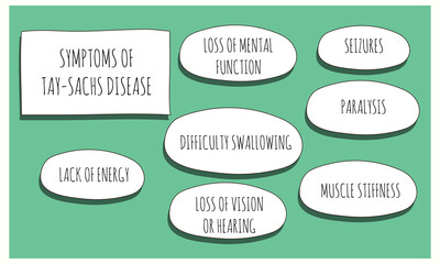 symptoms of Tay-Sachs Disease.  Vector illustration for medical journal or brochure. 