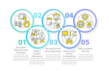Cloud gaming benefits circle infographic template. Streaming platform. Data visualization with 5 steps. Editable timeline info chart. Workflow layout with line icons. Myriad Pro Regular font used