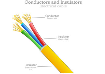 Conductors, insulators, Electrical cable anatomy. Metal copper, aluminum wire. Pvc, plastic sheath. Electricity transmission structure. Red, green, blue, yellow jackets. Illustration vector