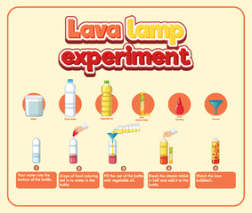 Lava lamp science experiment