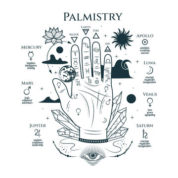 Celestial hand with planets, clouds, all-see eye and palmistry diagram. Hand drawn symbol  of prediction, fortune telling. Magic mystic vector background for esoteric,  witchcraft and tattoo.