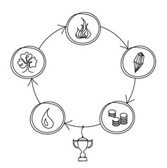 Abstract color circle of universe creation with five elements (wood, fire, earth, metal, water) in feng shui with trophy as line drawing on the white background. Vector