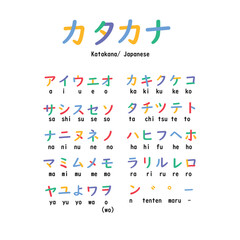 vector alphabet set Katakana (Japanese) - カタカナ02