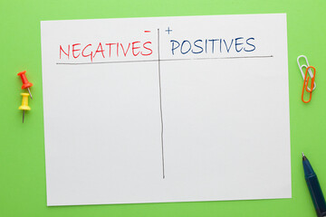 Negatives Positives Concept