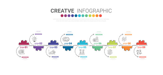 Industry infographic, Gear style. Pie chart, cycle chart, round chart templates with 9 options, parts, steps, processes.