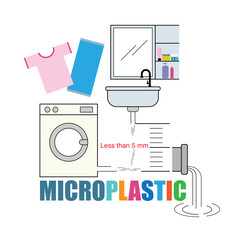Microfiber and microbead are released as wastewater from washing machine and wash basin. Human activities produce microplastic concept. Vector illustration infographic design.