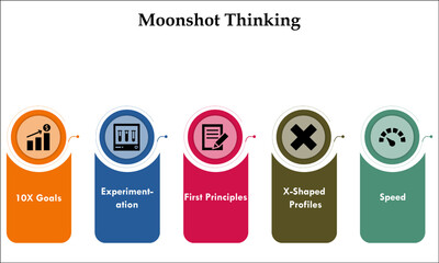 Moonshot thinking with icons in an infographic template