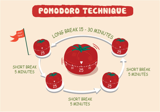 Pomodoro technique. Pomodoro technique time management method