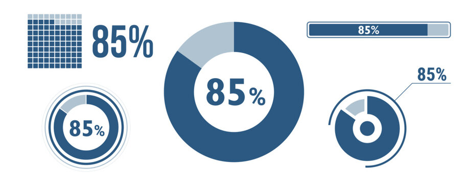 85% percentage infographic set. Eighty-five circle diagram, pie donut chart, progress bar. 85 percent loading data icon. Vector concept collection.