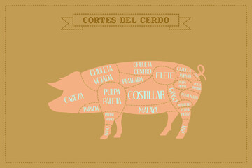 Guía de corte de carne de cerdo, vector.