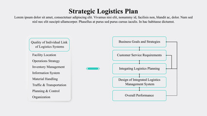 Infographic template of strategic logistics plan.
