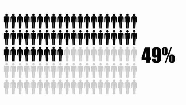Ercent people icon. Percentage of population infographic animation