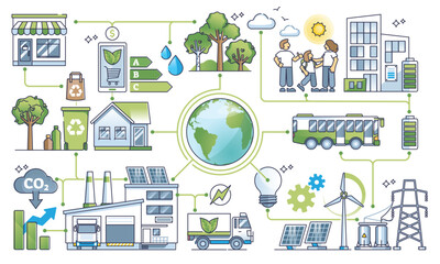 Fototapeta premium Sustainable supply chain with nature friendly power usage outline diagram. Environmental transportation using alternative resources and recyclable materials vector illustration. Ecology awareness.