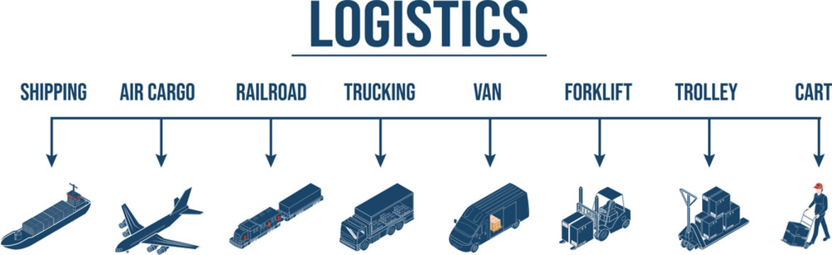 3D Isometric Logistics Components Horizontal Banner Concept With Outbound Transportation, Trucking, Warehousing, Order Fulfillment, Inventory And Demand Planning. PNG Illustration