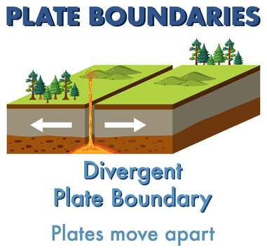 Divergent Plate Boundary With Explanation