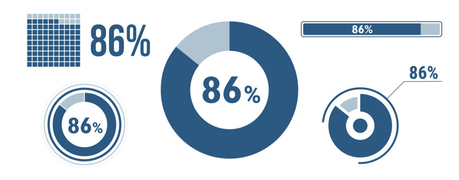 86% percentage infographic set. Eighty-six circle diagram, pie donut chart, progress bar. 86 percent loading data icon. Vector concept collection.