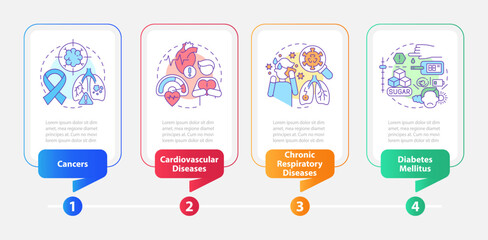 Chronic diseases major groups rectangle infographic template. Data visualization with 4 steps. Editable timeline info chart. Workflow layout with line icons. Myriad Pro-Bold, Regular fonts used