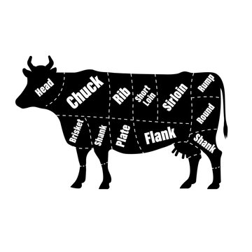 Poster Butcher diagram and diagram. editable vector.

