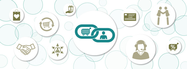 Concept of customer loyalty