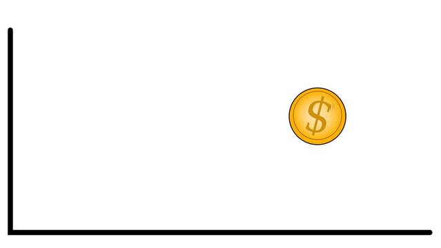 dollar chart. ups and downs in the foreign exchange market. 4K video illustration.