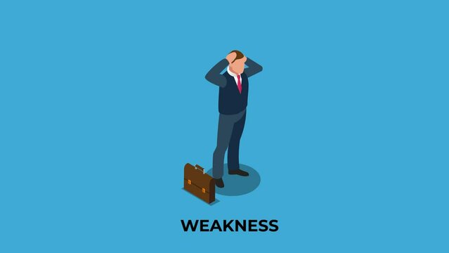 SWOT - strength, weakness, opportunities and threats isometric 3d animation cartoon in 4k